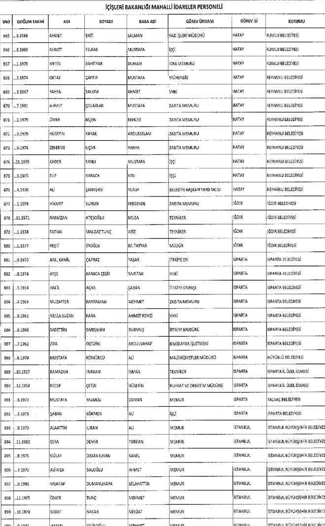 667 sayl KHK ile ihra edilen belediye personeli