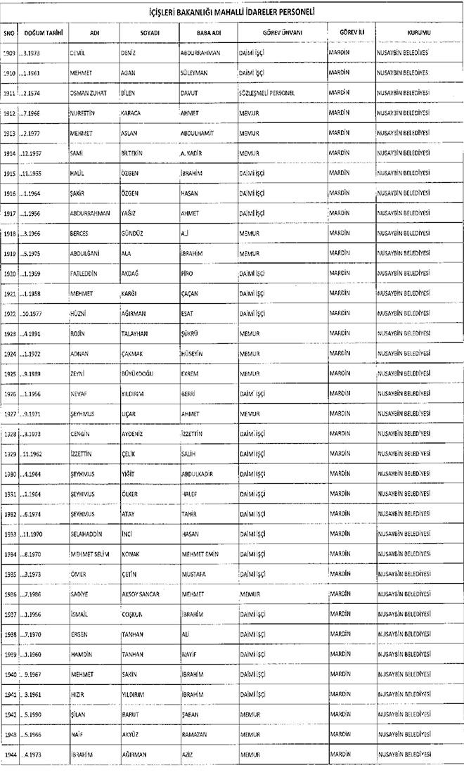 667 sayl KHK ile ihra edilen belediye personeli