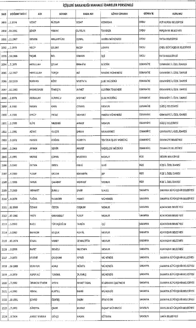 667 sayl KHK ile ihra edilen belediye personeli