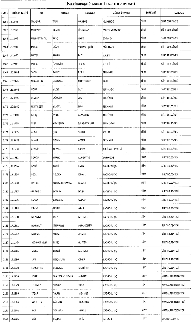 667 sayl KHK ile ihra edilen belediye personeli