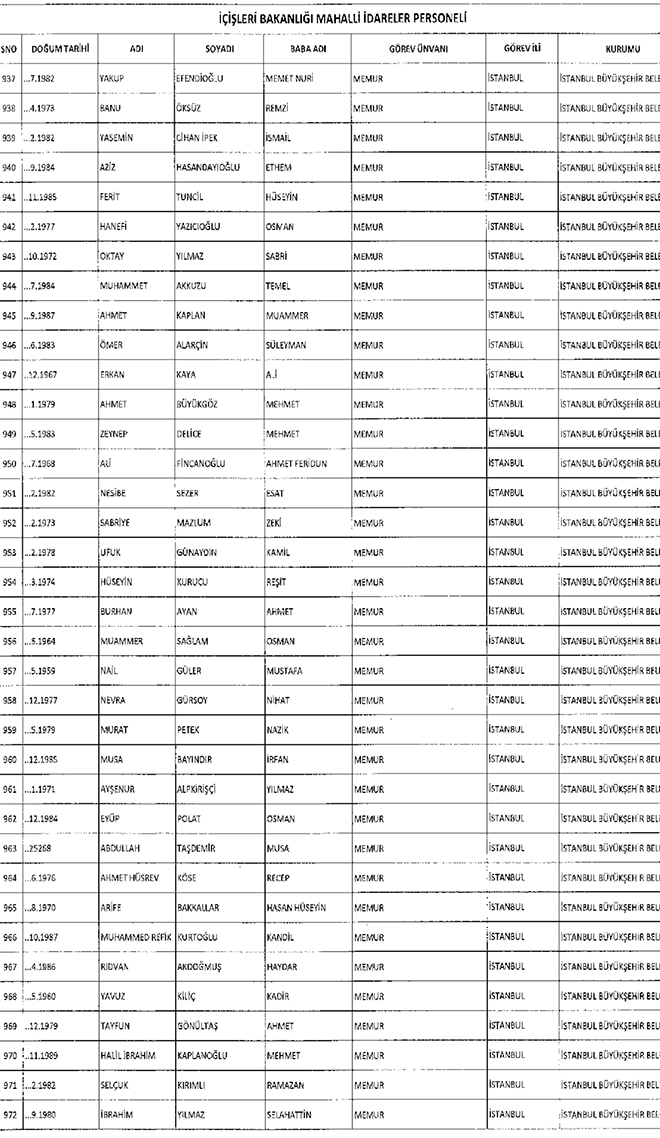 667 sayl KHK ile ihra edilen belediye personeli