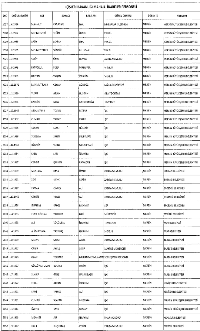 667 sayl KHK ile ihra edilen belediye personeli
