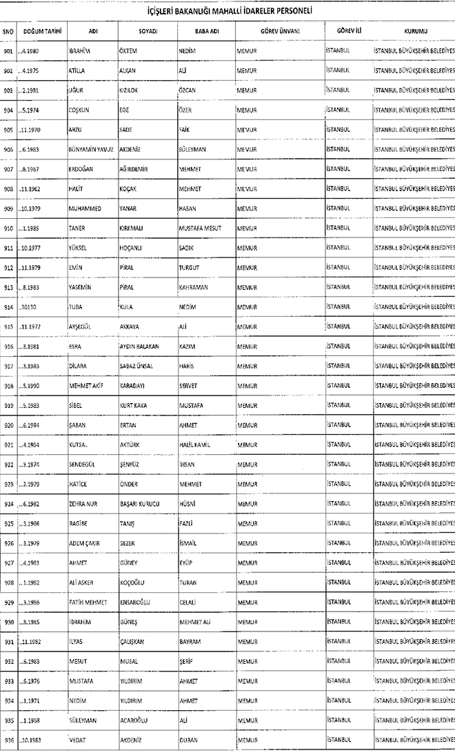 667 sayl KHK ile ihra edilen belediye personeli