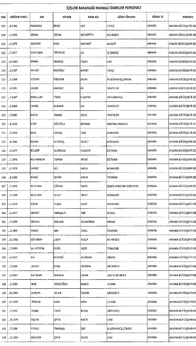 667 sayl KHK ile ihra edilen belediye personeli