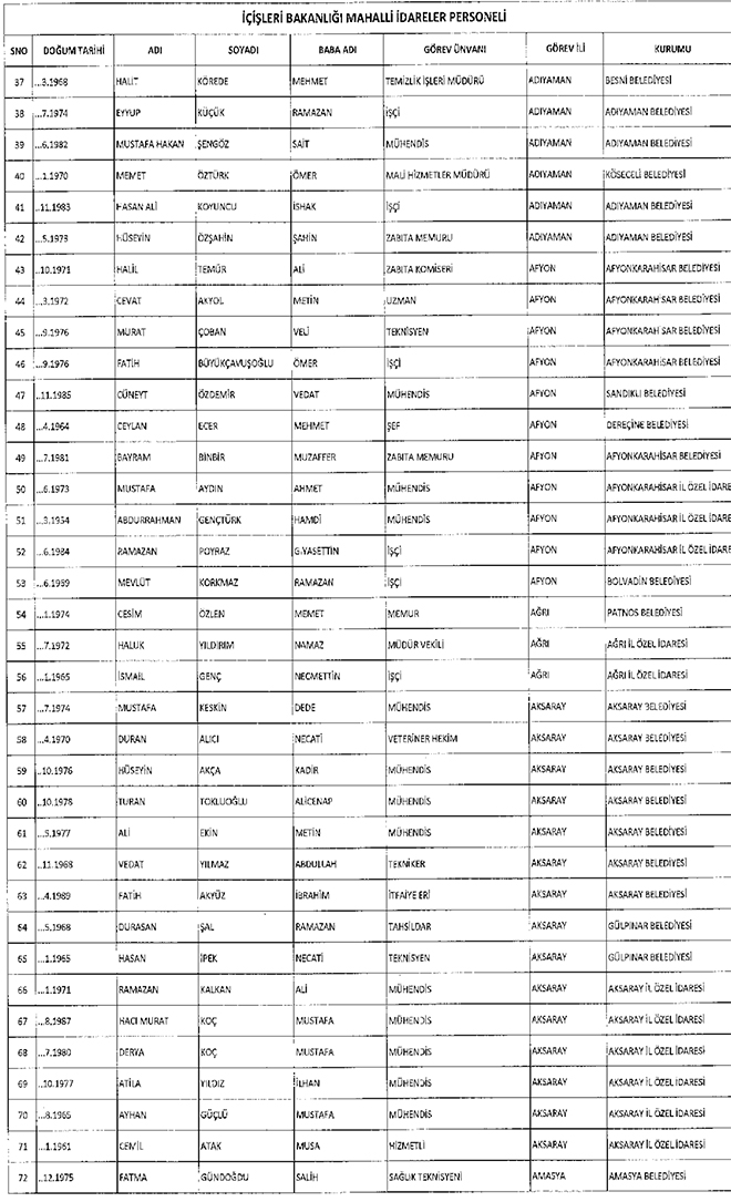 667 sayl KHK ile ihra edilen belediye personeli