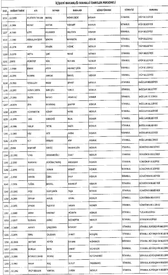 667 sayl KHK ile ihra edilen belediye personeli