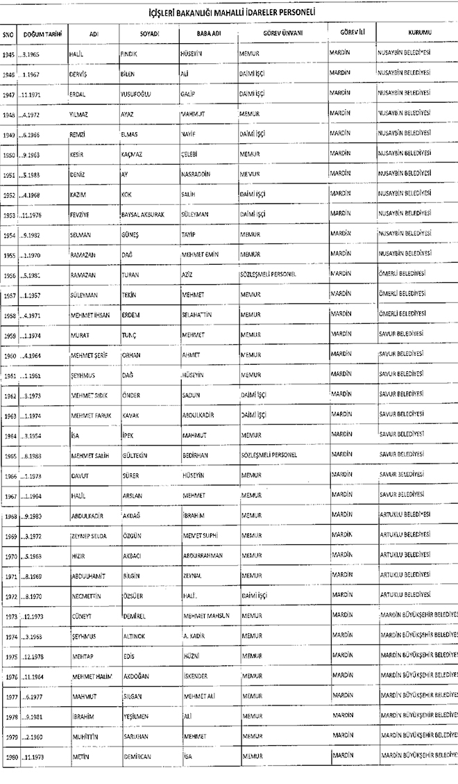 667 sayl KHK ile ihra edilen belediye personeli