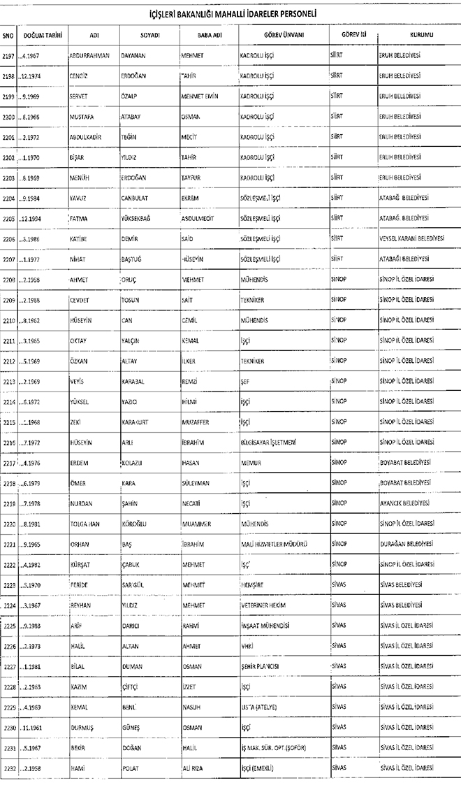 667 sayl KHK ile ihra edilen belediye personeli