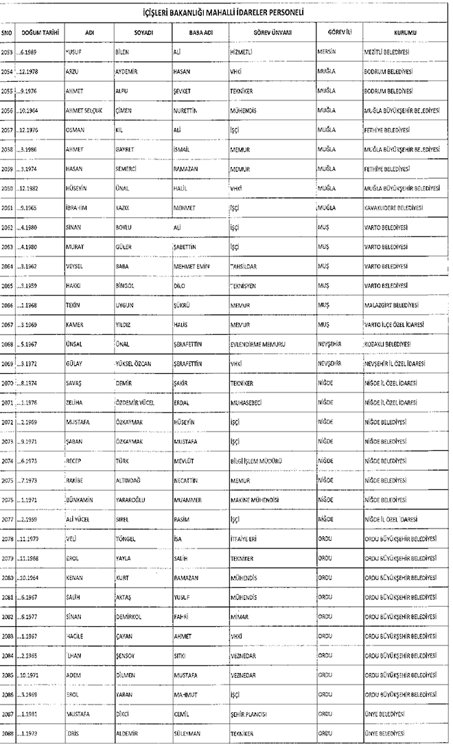 667 sayl KHK ile ihra edilen belediye personeli
