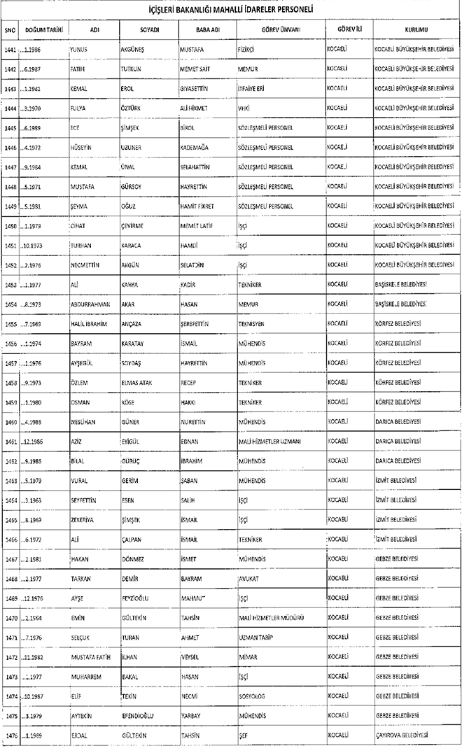 667 sayl KHK ile ihra edilen belediye personeli