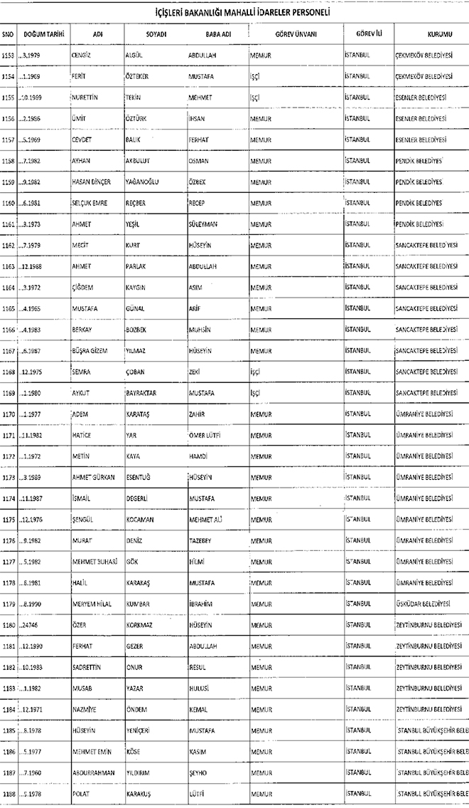 667 sayl KHK ile ihra edilen belediye personeli