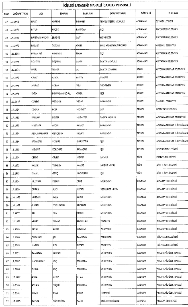 667 sayl KHK ile ihra edilen belediye personeli