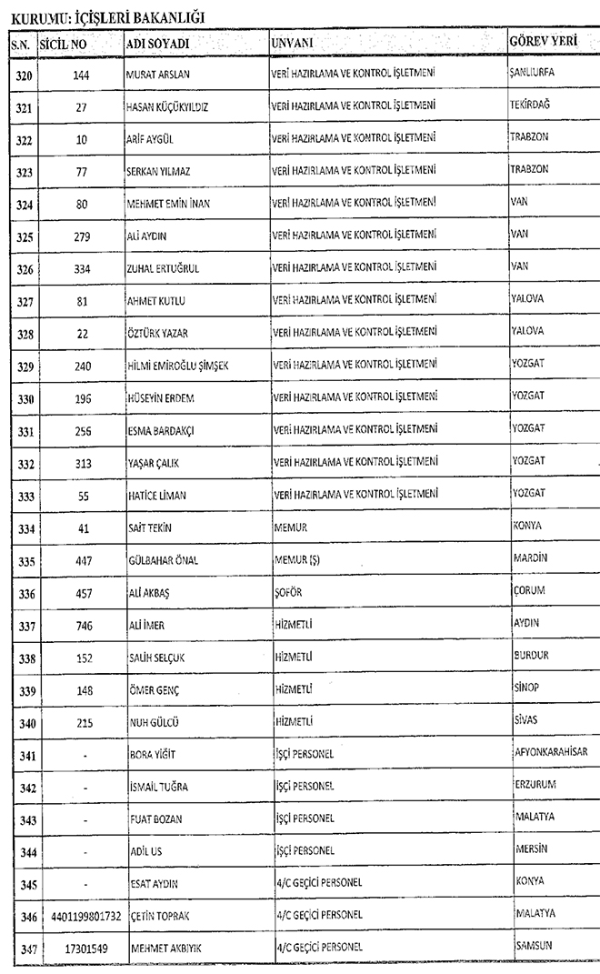 667 sayl KHK ile hra edilen ileri Bakanl personeli