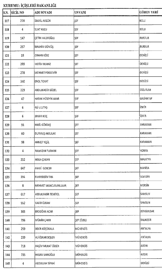 667 sayl KHK ile hra edilen ileri Bakanl personeli