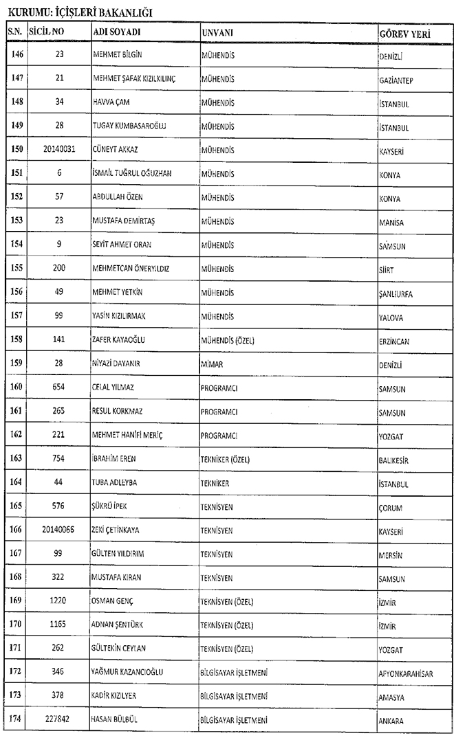 667 sayl KHK ile hra edilen ileri Bakanl personeli