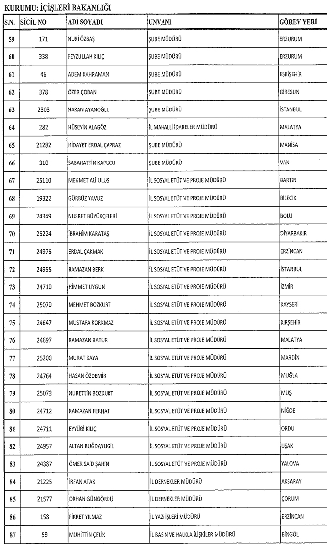 667 sayl KHK ile hra edilen ileri Bakanl personeli