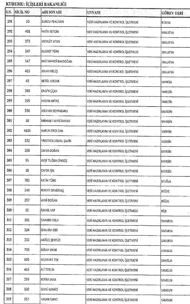 667 sayl KHK ile hra edilen ileri Bakanl personeli
