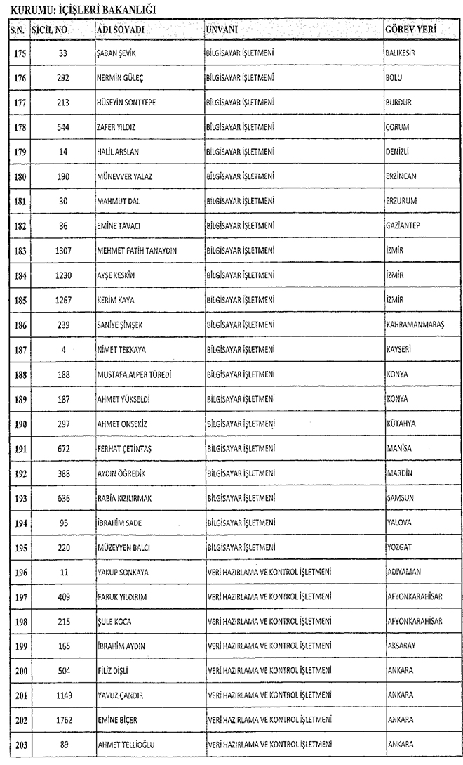 667 sayl KHK ile hra edilen ileri Bakanl personeli