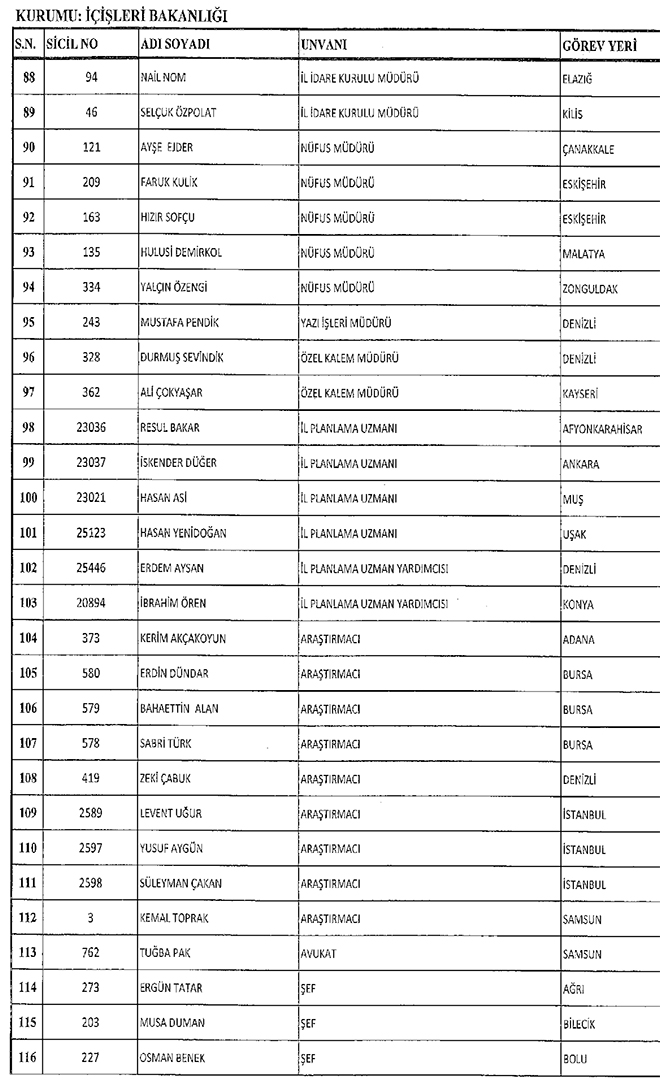 667 sayl KHK ile hra edilen ileri Bakanl personeli