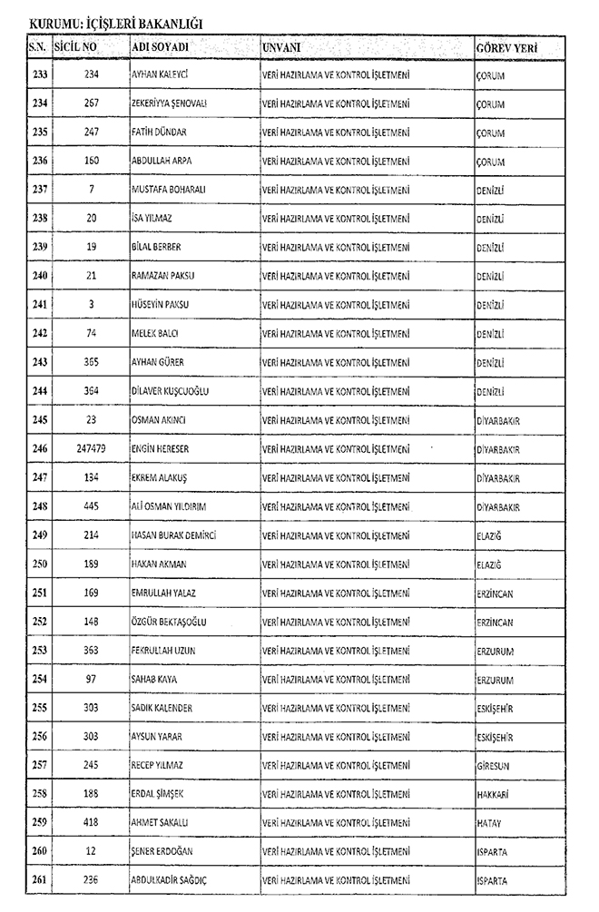 667 sayl KHK ile hra edilen ileri Bakanl personeli