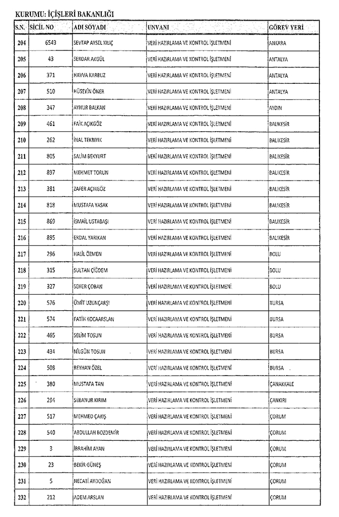 667 sayl KHK ile hra edilen ileri Bakanl personeli