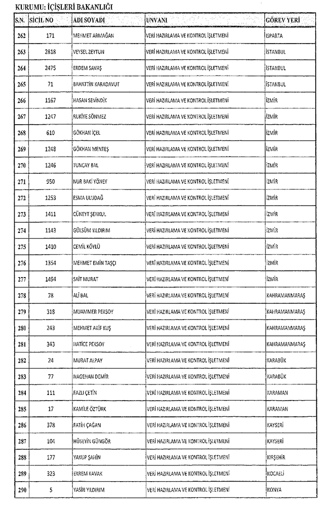 667 sayl KHK ile hra edilen ileri Bakanl personeli