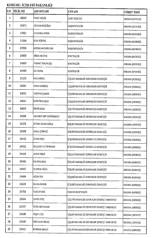 667 sayl KHK ile hra edilen ileri Bakanl personeli