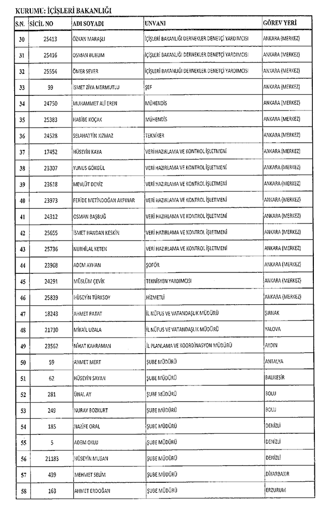 667 sayl KHK ile hra edilen ileri Bakanl personeli