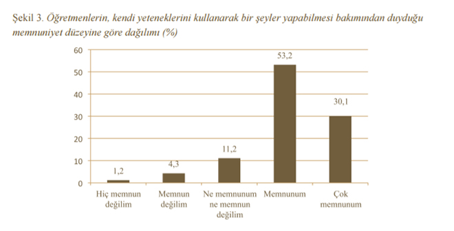 "retmenlik Meslei ve Meslein Stats"ne dair aratrmann sonular