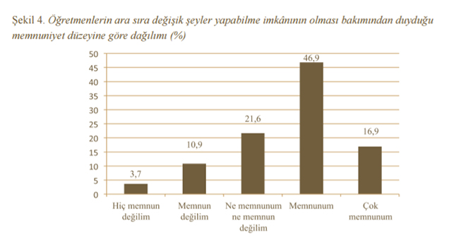 "retmenlik Meslei ve Meslein Stats"ne dair aratrmann sonular