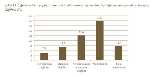 "retmenlik Meslei ve Meslein Stats"ne dair aratrmann sonular