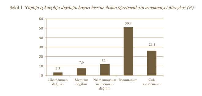 "retmenlik Meslei ve Meslein Stats"ne dair aratrmann sonular
