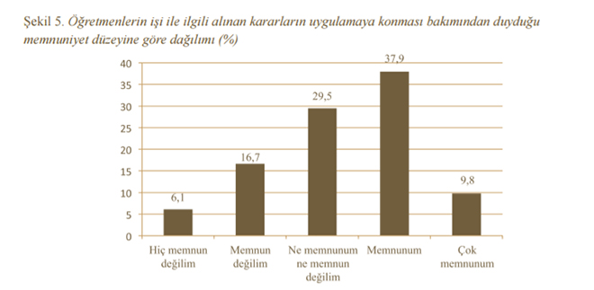 "retmenlik Meslei ve Meslein Stats"ne dair aratrmann sonular