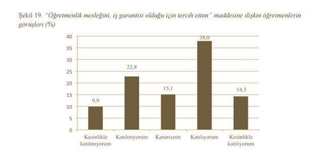 "retmenlik Meslei ve Meslein Stats"ne dair aratrmann sonular
