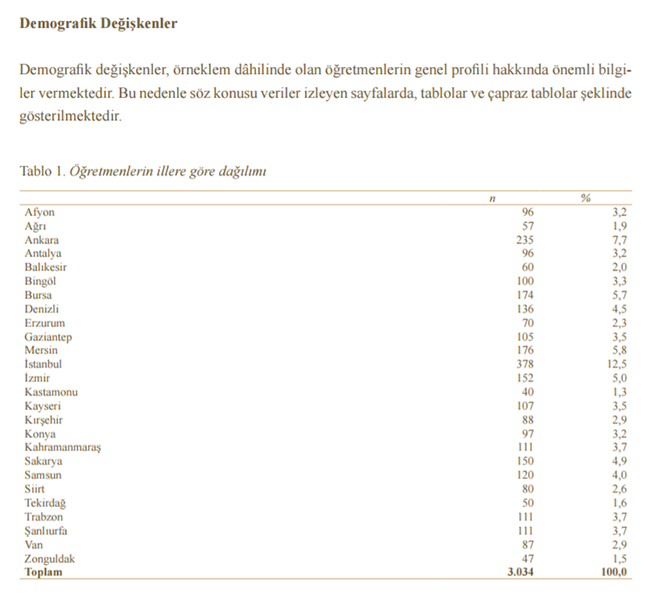"retmenlik Meslei ve Meslein Stats"ne dair Eitim-Bir-Sen yapt aratrma sonular olduka ilgin verileri ieriyor. te o aratrmann sonular...