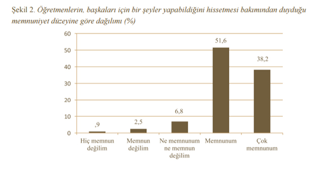 "retmenlik Meslei ve Meslein Stats"ne dair aratrmann sonular