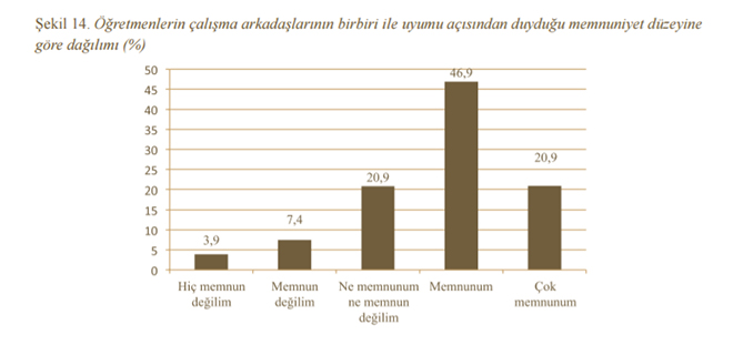 "retmenlik Meslei ve Meslein Stats"ne dair aratrmann sonular