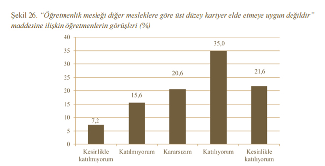 "retmenlik Meslei ve Meslein Stats"ne dair aratrmann sonular
