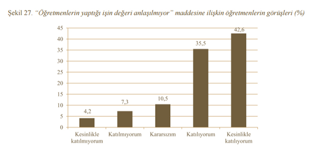 "retmenlik Meslei ve Meslein Stats"ne dair aratrmann sonular