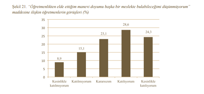 "retmenlik Meslei ve Meslein Stats"ne dair aratrmann sonular