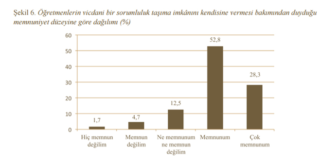 "retmenlik Meslei ve Meslein Stats"ne dair aratrmann sonular