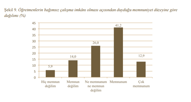 "retmenlik Meslei ve Meslein Stats"ne dair aratrmann sonular
