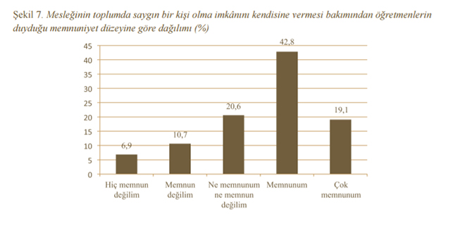 "retmenlik Meslei ve Meslein Stats"ne dair aratrmann sonular