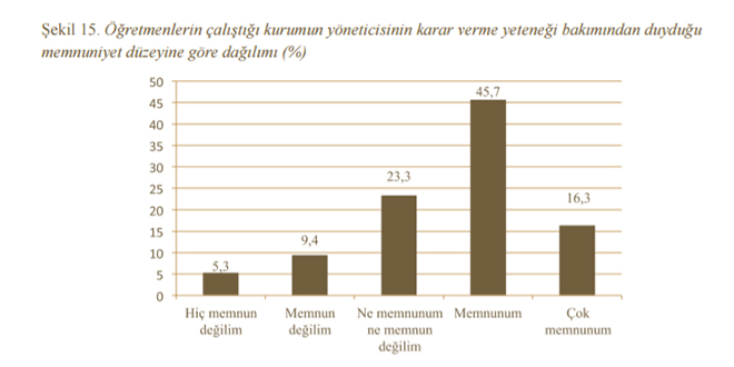 "retmenlik Meslei ve Meslein Stats"ne dair aratrmann sonular