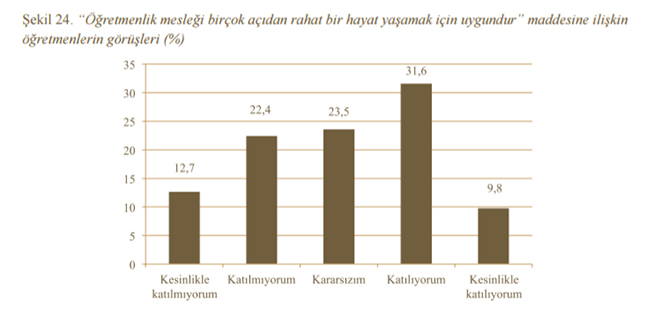 "retmenlik Meslei ve Meslein Stats"ne dair aratrmann sonular