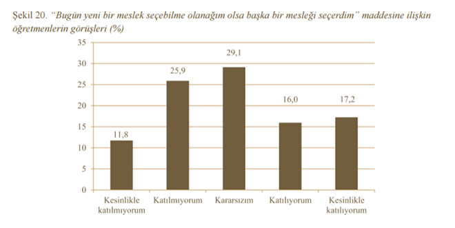 "retmenlik Meslei ve Meslein Stats"ne dair aratrmann sonular