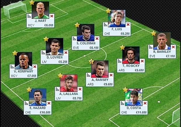 2016'NIN EN TREND OYUNLARI  <p>Dream League Soccer