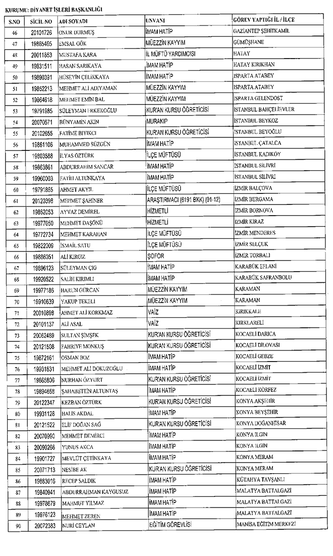 679 sayl KHK ile Diyanet leri Bakanlndan ihra edilenler