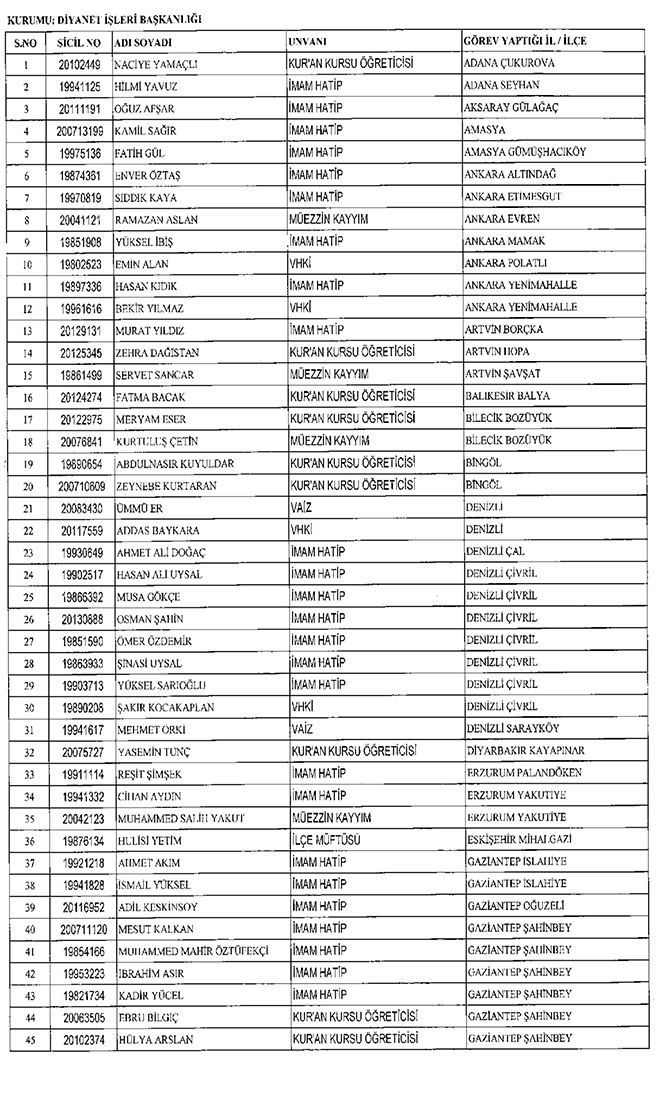 679 sayl KHK ile Diyanet leri Bakanlndan ihra edilenler