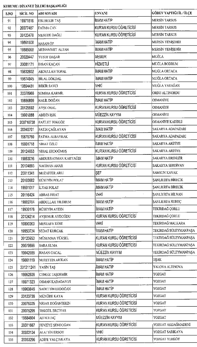 679 sayl KHK ile Diyanet leri Bakanlndan ihra edilenler